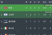爱游戏链接-包含挪威队主力受伤，备战世界杯陷入困境的词条