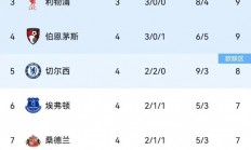 爱游戏vip注册-热刺主场战平阿斯顿维拉，积分榜排名仍保持第三的简单介绍