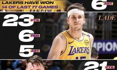 爱游戏官方-勒布朗29+9领衔湖人，大胜掘金保持全胜的简单介绍