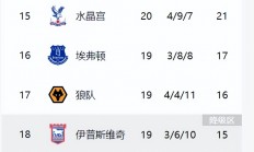 爱游戏新闻-关于曼城在前十俱乐部排名中蝉联榜首，稳坐英超王者宝座的信息