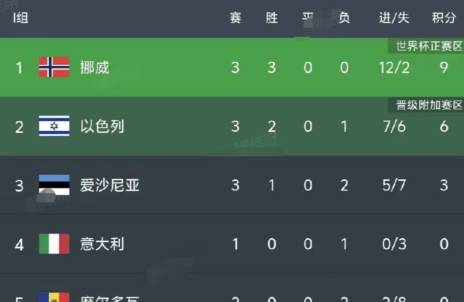 包含挪威队主力受伤，备战世界杯陷入困境的词条