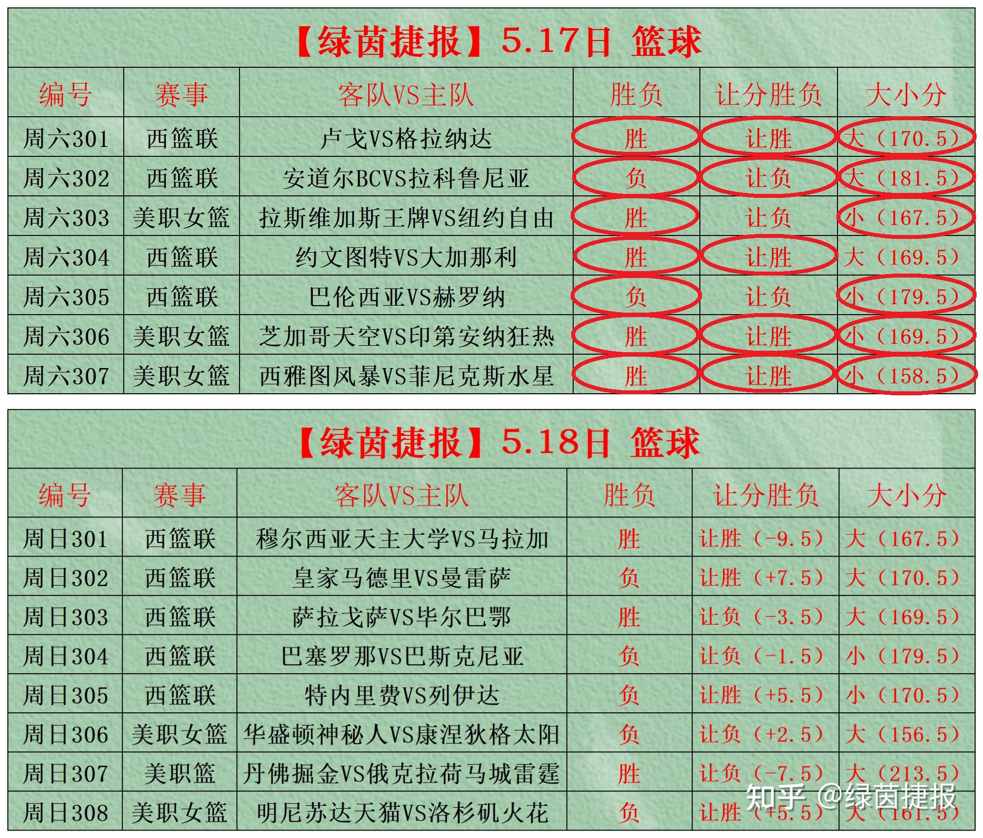 精彩足球对决中球队攻防转换快速有效 精彩足球对决中球队攻防转换快速有效