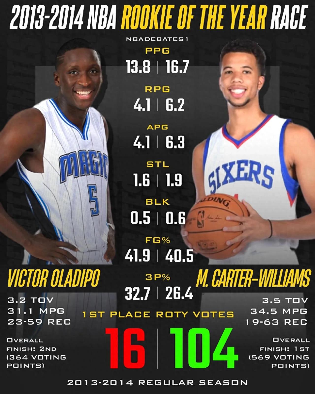 关于新秀在季后赛表现不俗,球队期待他成为下一个领军人物的信息 关于新秀在季后赛表现不俗,球队期待他成为下一个领军人物的信息