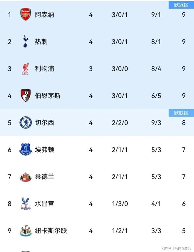 热刺主场战平阿斯顿维拉,积分榜排名仍保持第三的简单介绍 热刺主场战平阿斯顿维拉,积分榜排名仍保持第三的简单介绍