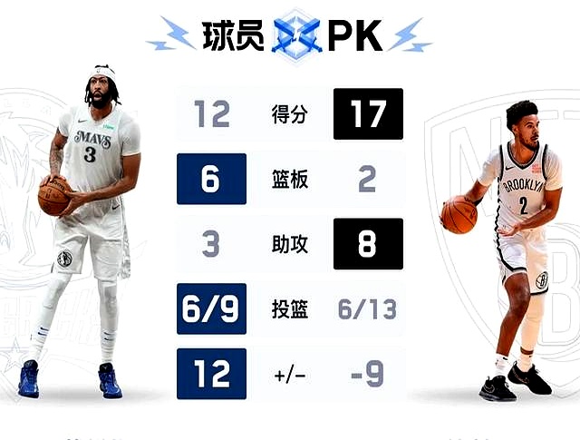 篮网擒独行侠,东部领先优势扩大的简单介绍 篮网擒独行侠,东部领先优势扩大的简单介绍