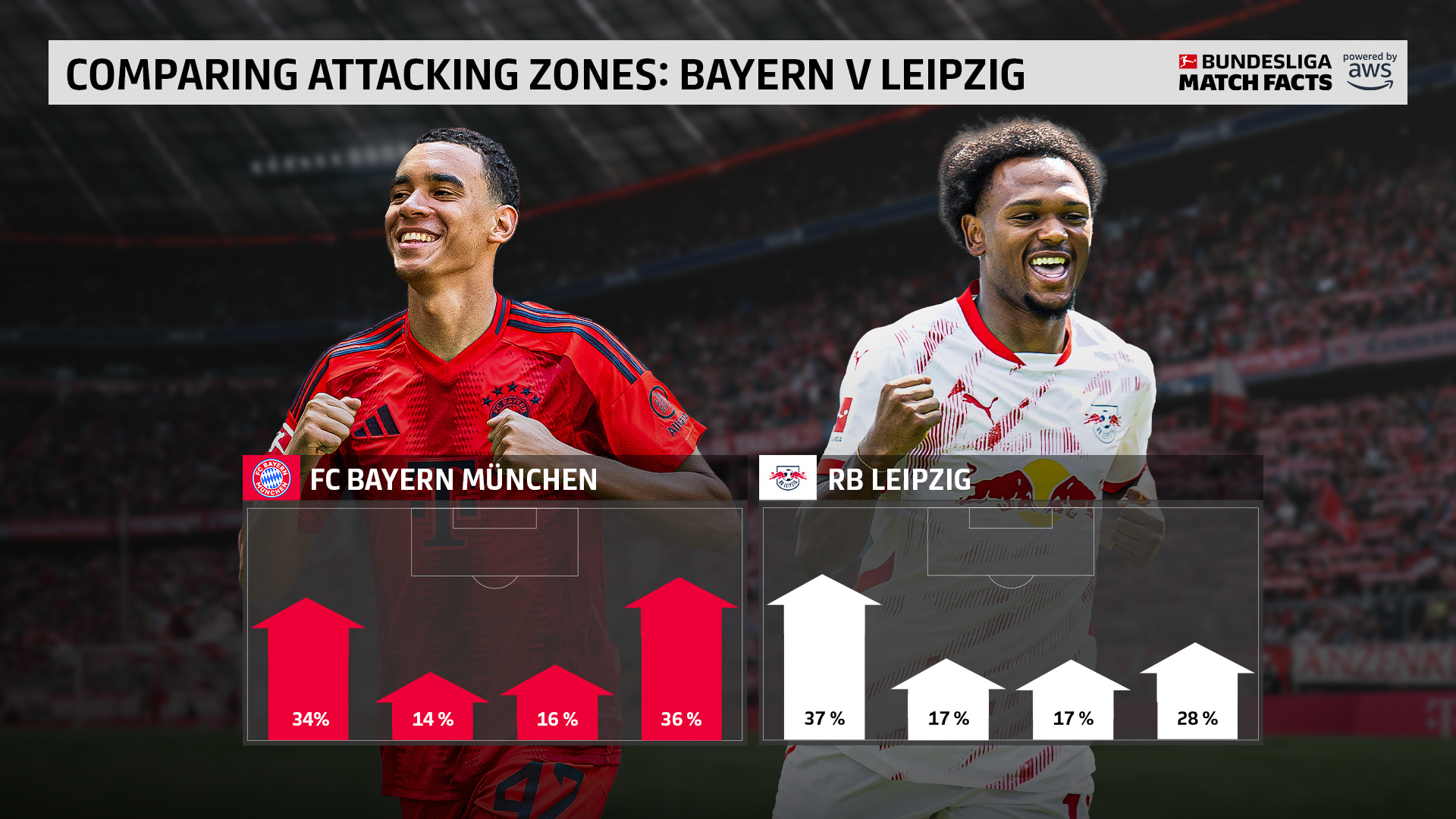 包含RB莱比锡获胜开局,领跑德国职业联赛积分的词条 包含RB莱比锡获胜开局,领跑德国职业联赛积分的词条