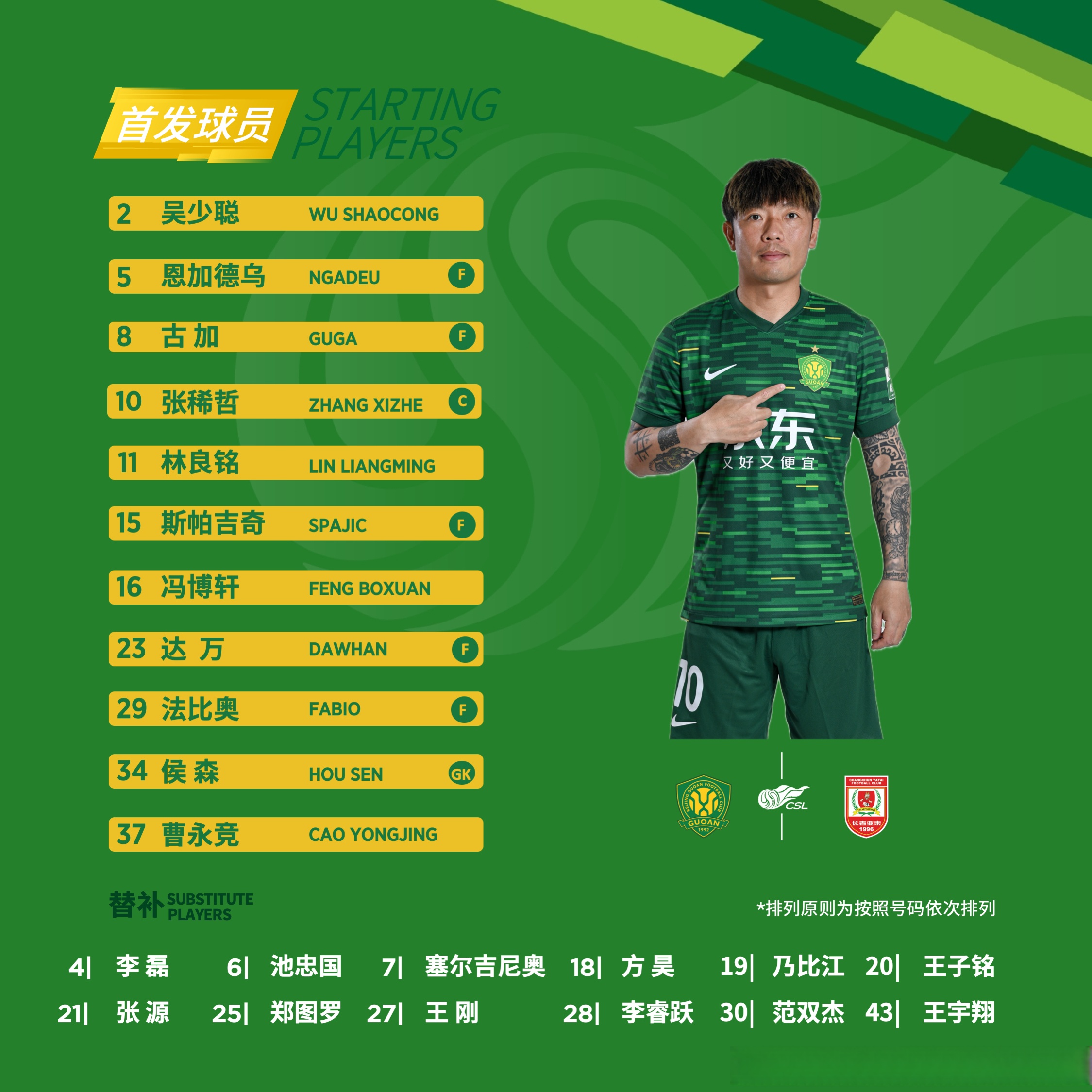 关于国安首发阵容大调整,中超战术新风貌的信息 关于国安首发阵容大调整,中超战术新风貌的信息