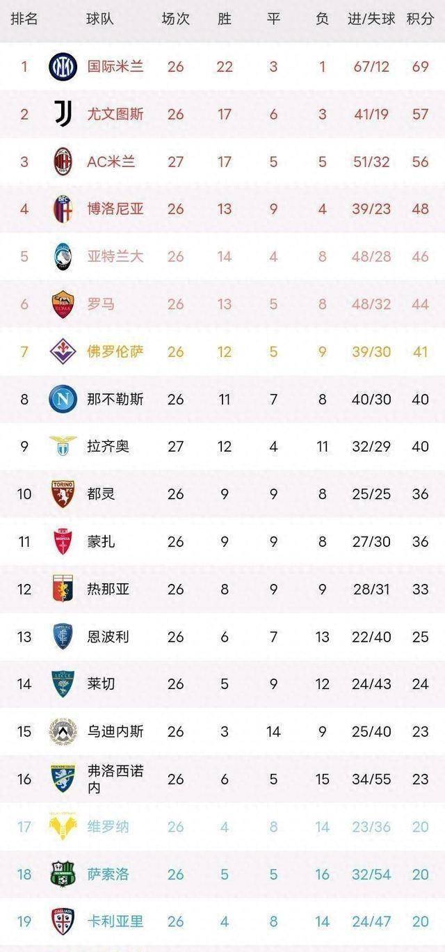 欧国联比赛瑞典队战胜意大利,领跑积分榜的简单介绍 欧国联比赛瑞典队战胜意大利,领跑积分榜的简单介绍